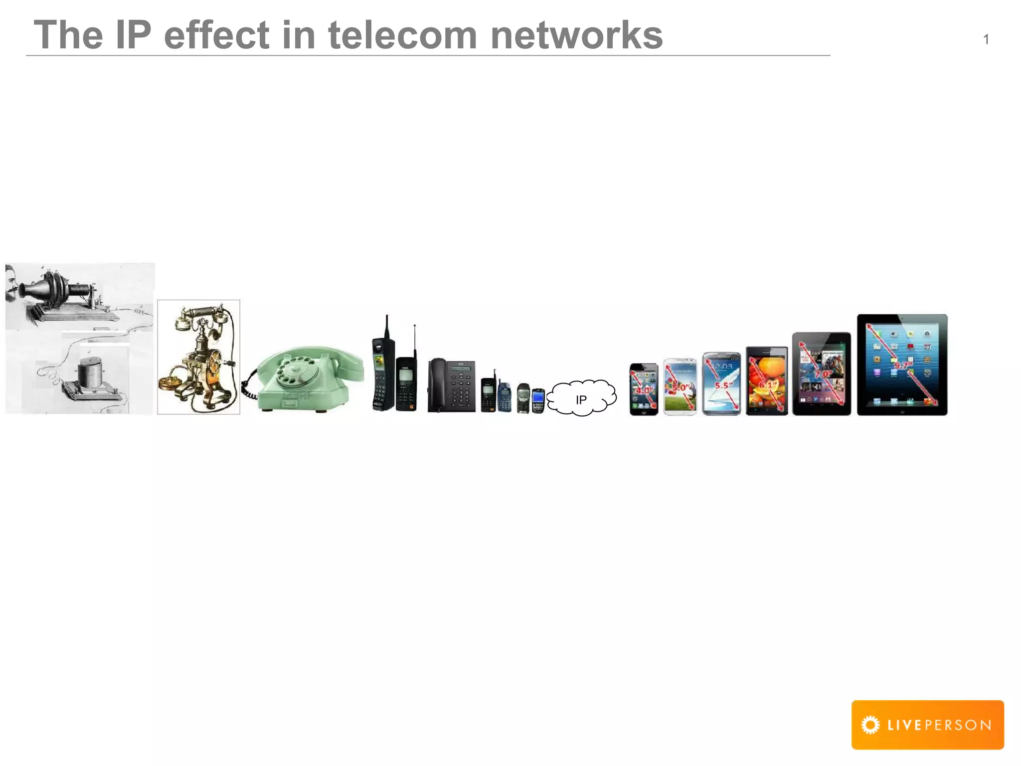 1The IP effect in telecom networks
IP
 