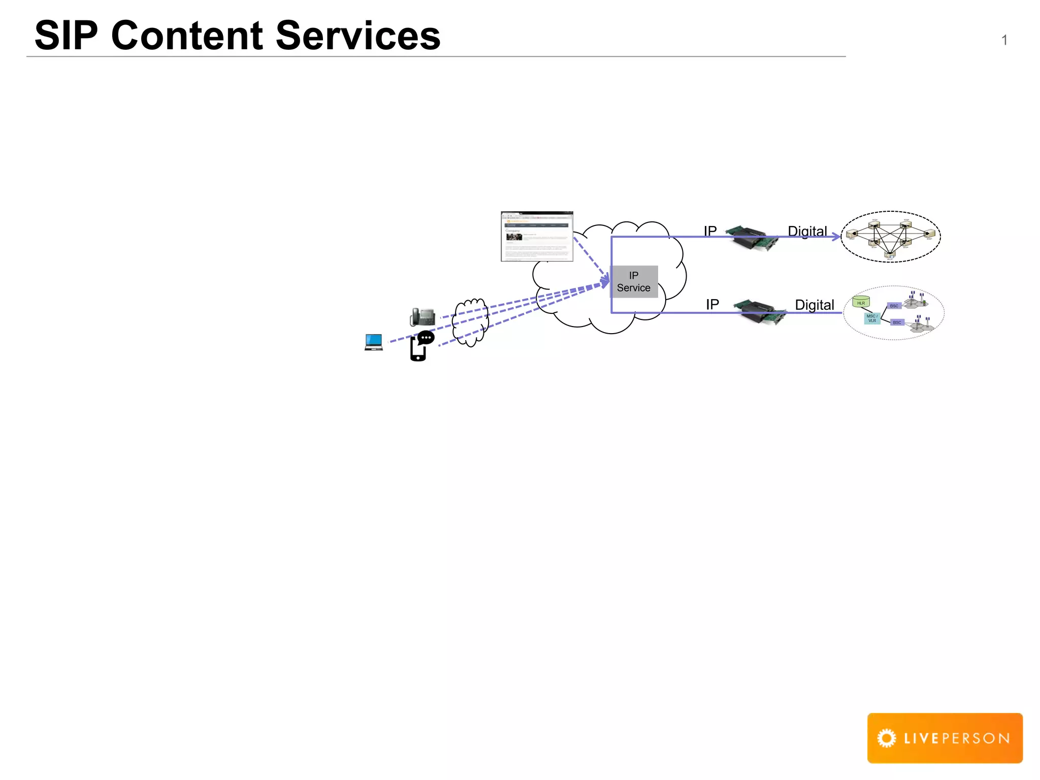 1SIP Content Services
IP
Service
DigitalIP
IP Digital
 