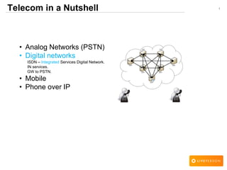 1Telecom in a Nutshell
• Analog Networks (PSTN)
• Digital networks
ISDN – Integrated Services Digital Network.
IN services.
GW to PSTN.
• Mobile
• Phone over IP
 