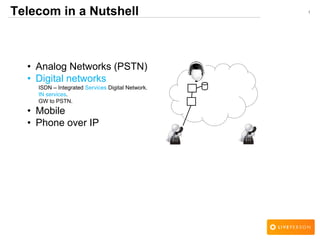 1Telecom in a Nutshell
• Analog Networks (PSTN)
• Digital networks
ISDN – Integrated Services Digital Network.
IN services.
GW to PSTN.
• Mobile
• Phone over IP
 