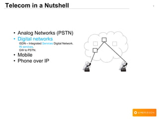 1Telecom in a Nutshell
• Analog Networks (PSTN)
• Digital networks
ISDN – Integrated Services Digital Network.
IN services.
GW to PSTN.
• Mobile
• Phone over IP
 