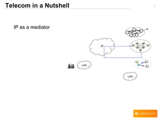 1
IP as a mediator
LAN
LAN
IP
Telecom in a Nutshell
 