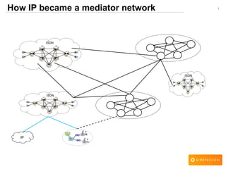 1
ISDN
ISDN
How IP became a mediator network
ISDN
IP
 
