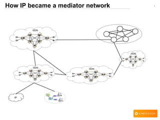 1
ISDN
ISDN
How IP became a mediator network
ISDN
ISDN
IP
 