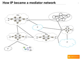 1
ISDN
ISDN
How IP became a mediator network
ISDN
ISDN
IP
IP
IP
 