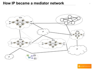 1
ISDN
ISDN
How IP became a mediator network
ISDN
ISDN
IP
IP
IP
 
