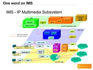 1One word on IMS
IMS - IP Multimedia Subsystem
 