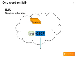 1One word on IMS
IMS
Services scheduler
CSCFHSS
ServiceServiceServiceService
 