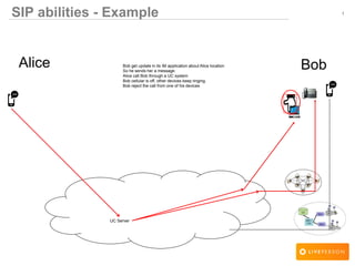 1
Alice
SIP abilities - Example
BobBob get update in its IM application about Alice location
So he sends her a message.
Alice call Bob through a UC system
Bob cellular is off, other devices keep ringing.
Bob reject the call from one of his devices
UC Server
 