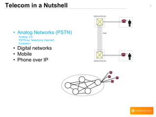1Telecom in a Nutshell
• Analog Networks (PSTN)
Analog, CS,
PSTN as ―telephony Internet‖,
Evolution.
• Digital networks
• Mobile
• Phone over IP
 