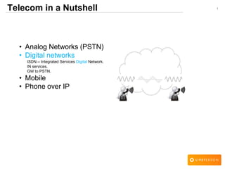 1Telecom in a Nutshell
• Analog Networks (PSTN)
• Digital networks
ISDN – Integrated Services Digital Network.
IN services.
GW to PSTN.
• Mobile
• Phone over IP
 