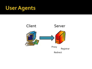 User AgentsClient 		  ServerProxyRegistrarRedirect