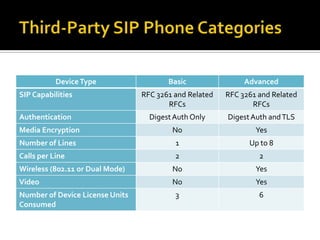 XCAP (XML Configuration Access Protocol)