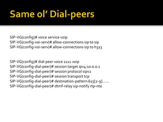 SIP Enabled Cisco Products
