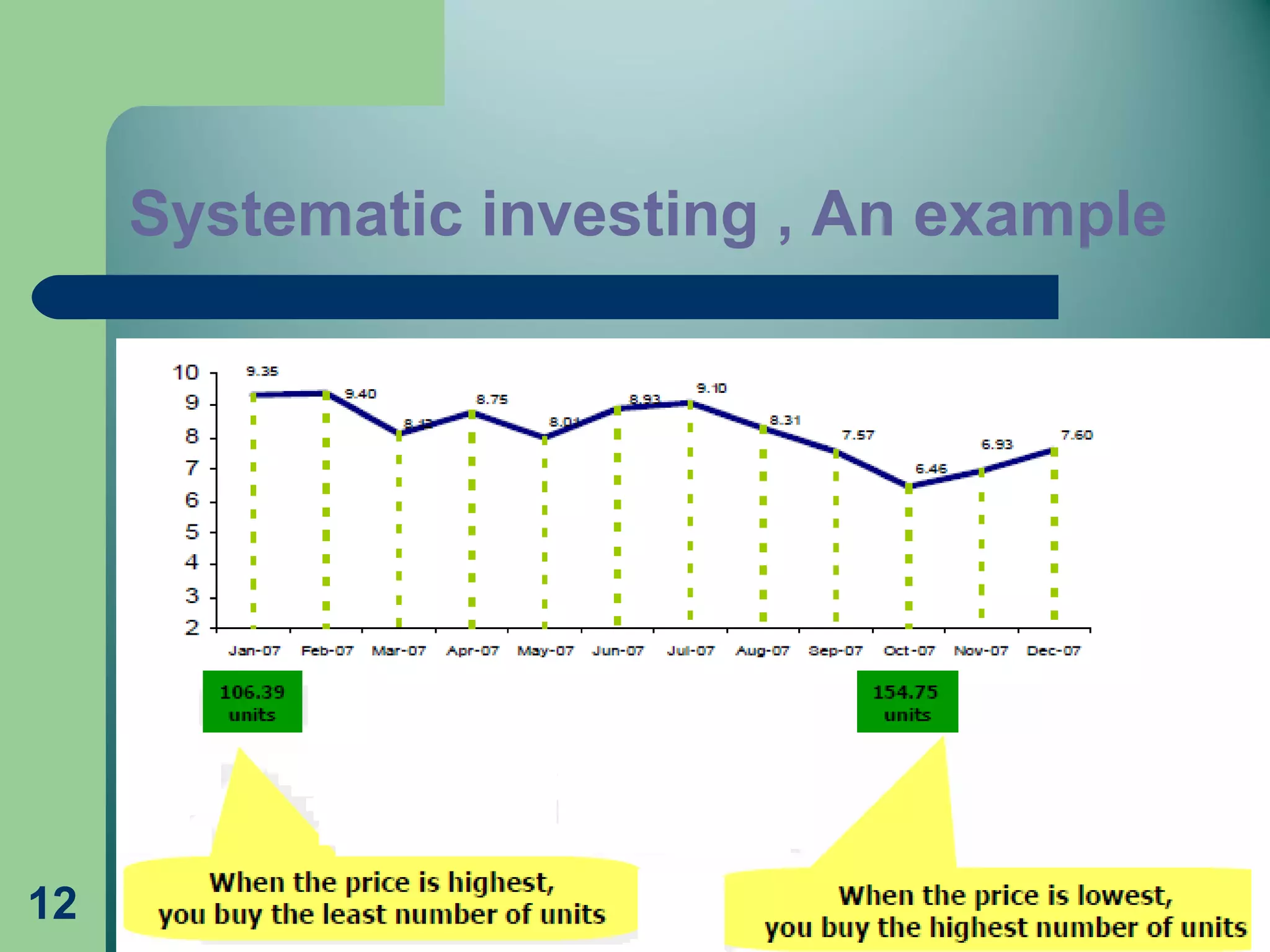 12
Systematic investing , An example
 