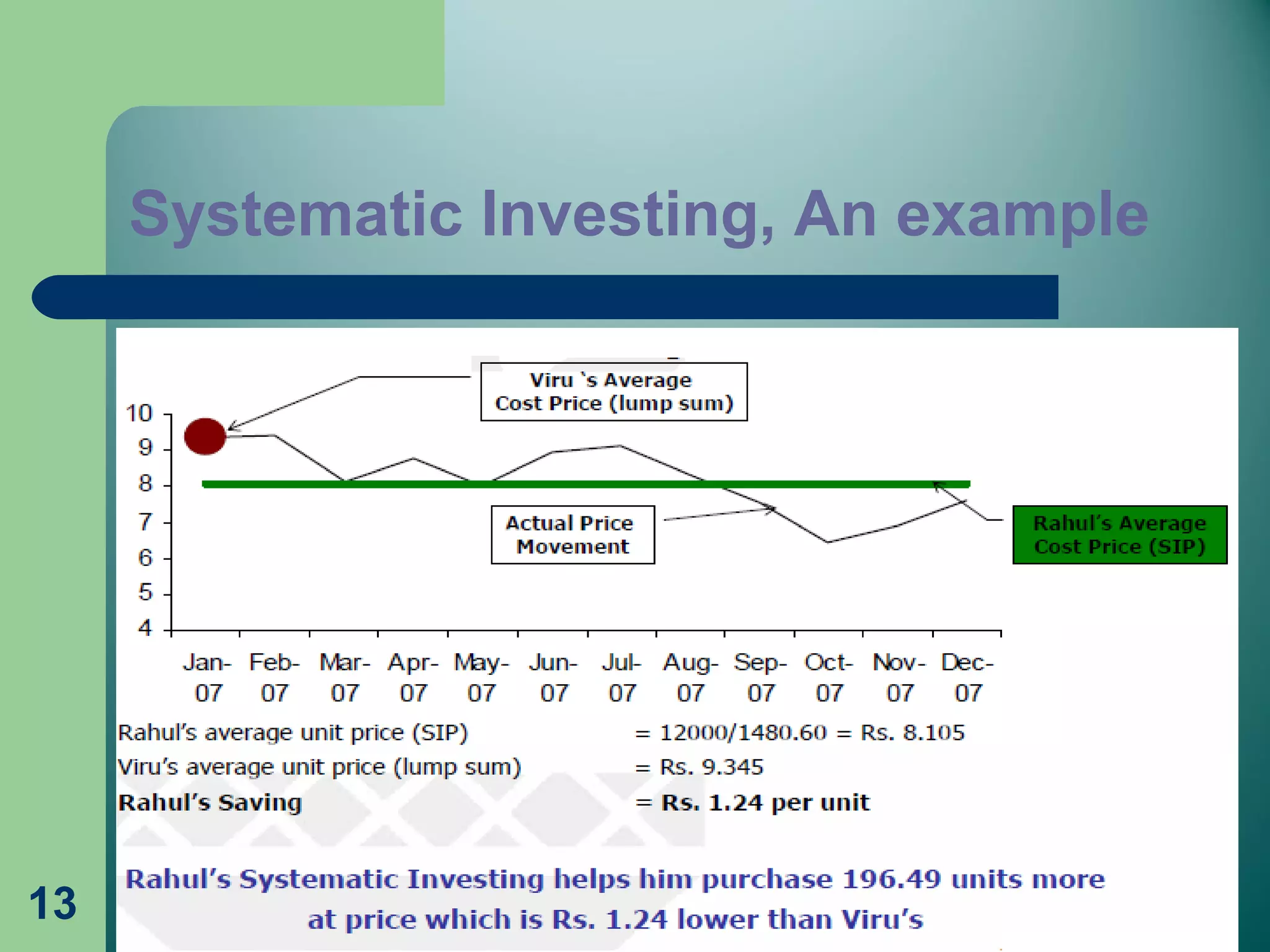 13
Systematic Investing, An example
 