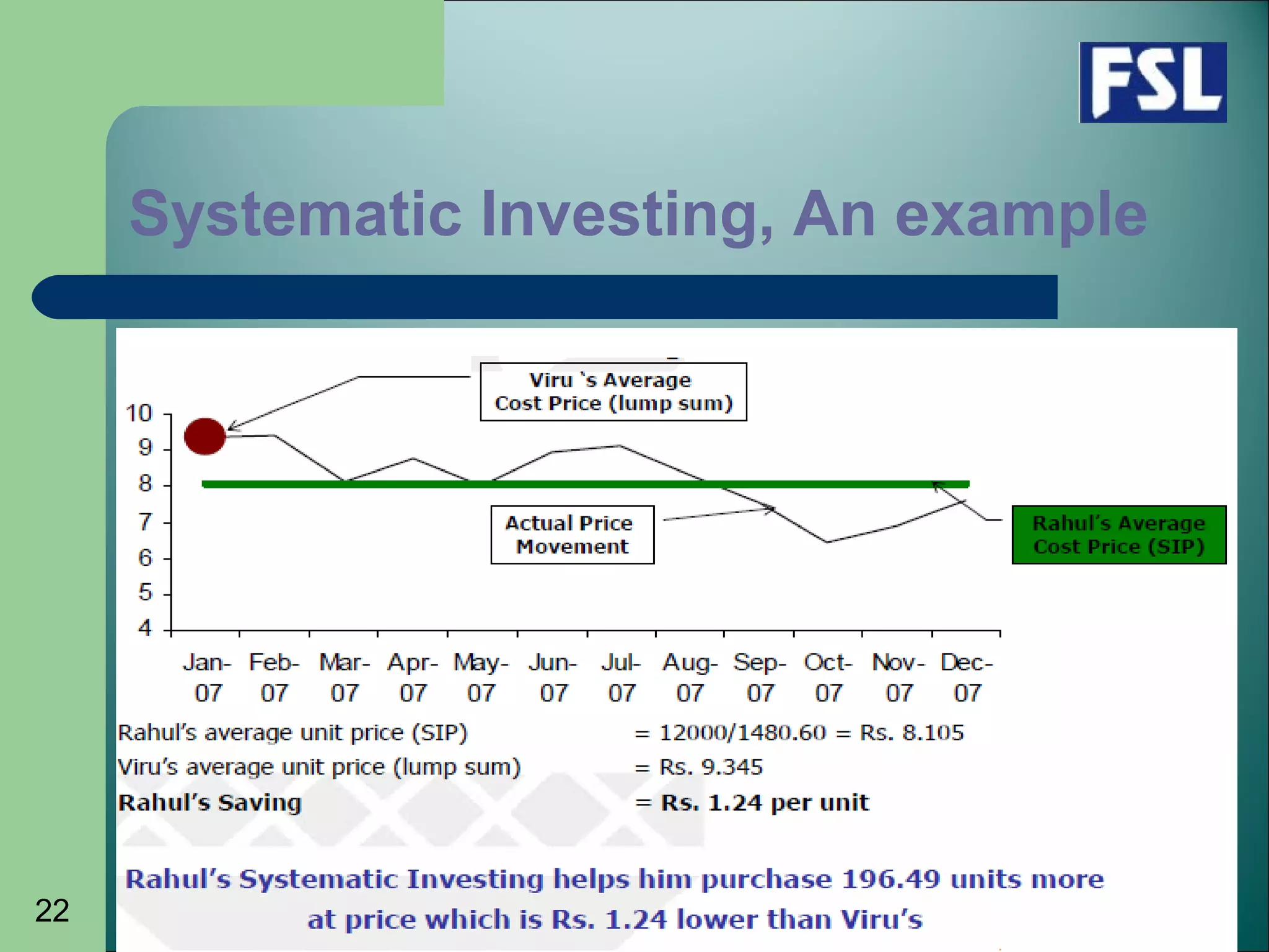 22
Systematic Investing, An example
 
