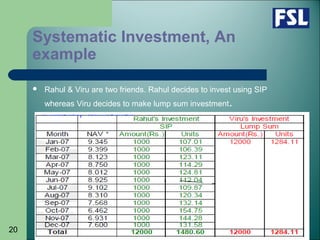 20
Systematic Investment, An
example
 Rahul & Viru are two friends. Rahul decides to invest using SIP
whereas Viru decides to make lump sum investment.
 