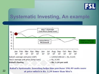 22
Systematic Investing, An example
 