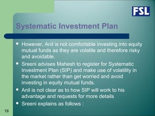 19
 However, Anil is not comfortable investing into equity
mutual funds as they are volatile and therefore risky
and avoidable.
 Sreeni advises Mahesh to register for Systematic
Investment Plan (SIP) and make use of volatility in
the market rather than get worried and avoid
investing in equity mutual funds.
 Anil is not clear as to how SIP will work to his
advantage and requests for more details
 Sreeni explains as follows :
Systematic Investment Plan
 