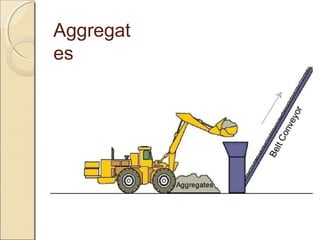 Aggregat
es
 