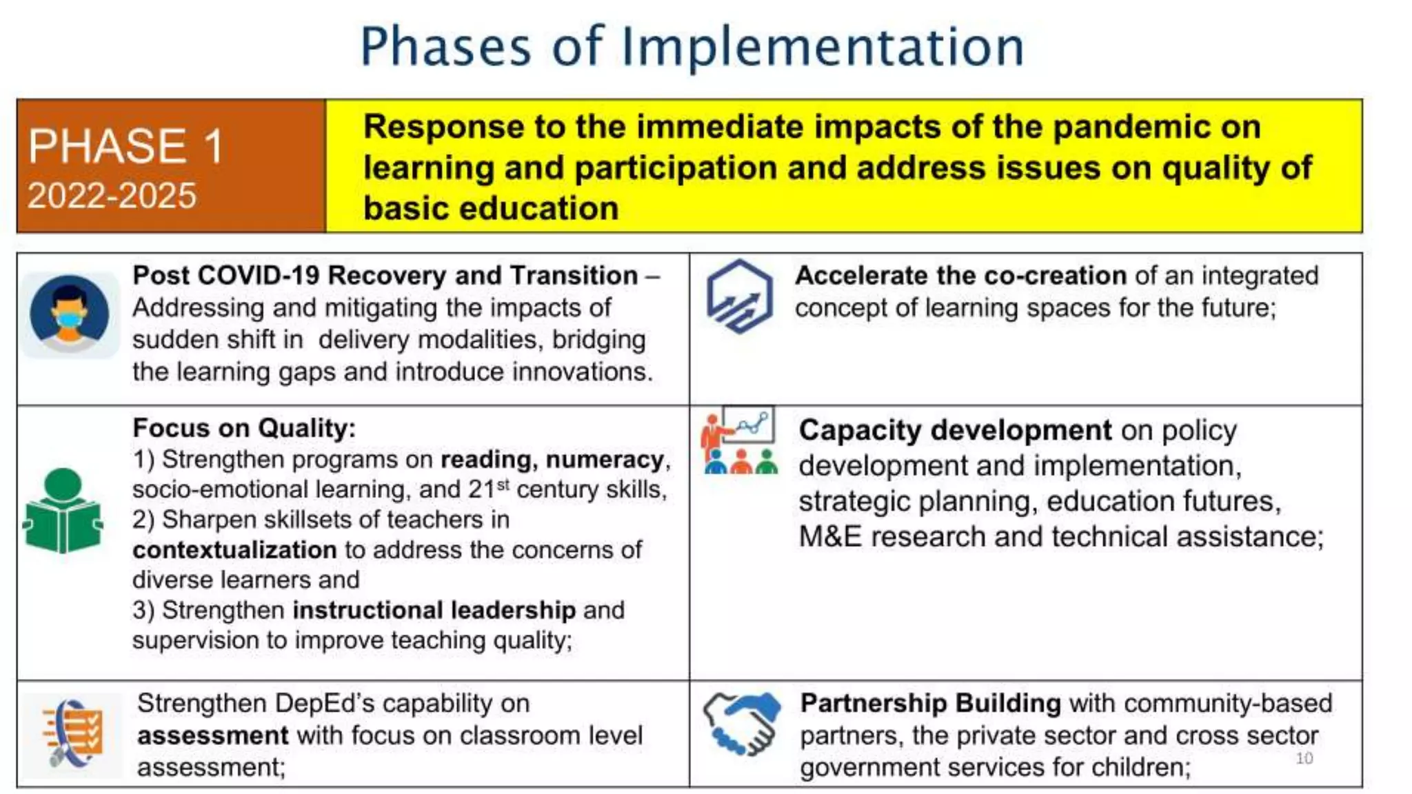 School Improvement Plan aligned with MATATAG Agenda.pptx