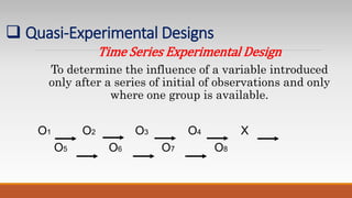  Quasi-Experimental Designs
Time Series Experimental Design
To determine the influence of a variable introduced
only after a series of initial of observations and only
where one group is available.
O1 O2 O3 O4 X
O5 O6 O7 O8
 
