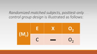 Randomized matched subjects, posttest-only
control group design is illustrated as follows:
(Mr)
E X O2
C ▬ O2
 