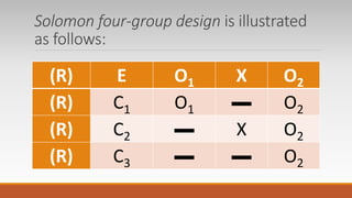 Solomon four-group design is illustrated
as follows:
(R) E O1 X O2
(R) C1 O1 ▬ O2
(R) C2 ▬ X O2
(R) C3 ▬ ▬ O2
 