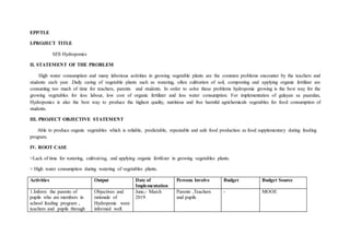 EPP/TLE
I.PROJECT TITLE
SES Hydroponics
II. STATEMENT OF THE PROBLEM
High water consumption and many laborious activities in growing vegetable plants are the common problems encounter by the teachers and
students each year .Daily caring of vegetable plants such as watering, often cultivation of soil, composting and applying organic fertilizer are
consuming too much of time for teachers, parents and students. In order to solve these problems hydroponic growing is the best way for the
growing vegetables for less labour, low cost of organic fertilizer and less water consumption. For implementation of gulayan sa paaralan,
Hydroponics is also the best way to produce the highest quality, nutritious and free harmful agrichemicals vegetables for food consumption of
students.
III. PROJECT OBJECTIVE STATEMENT
Able to produce organic vegetables which is reliable, predictable, repeatable and safe food production as food supplementary during feeding
program.
IV. ROOT CASE
>Lack of time for watering, cultivating, and applying organic fertilizer in growing vegetables plants.
> High water consumption during watering of vegetables plants.
Activities Output Date of
Implementation
Persons Involve Budget Budget Source
1.Inform the parents of
pupils who are members in
school feeding program ,
teachers and pupils through
Objectives and
rationale of
Hydroponic were
informed well.
June,- March
2019
Parents ,Teachers
and pupils
- MOOE
 