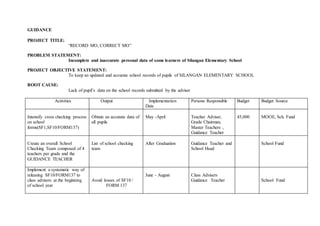 GUIDANCE
PROJECT TITLE:
“RECORD MO, CORRECT MO”
PROBLEM STATEMENT:
Incomplete and inaccurate personal data of some learners of Silangan Elementary School
PROJECT OBJECTIVE STATEMENT:
To keep an updated and accurate school records of pupils of SILANGAN ELEMENTARY SCHOOL
ROOT CAUSE:
Lack of pupil’s data on the school records submitted by the adviser
Activities Output Implementation
Date
Persons Responsible Budget Budget Source
Intensify cross checking process
on school
forms(SF1,SF10/FORM137)
Obtain an accurate data of
all pupils
May -April Teacher Adviser,
Grade Chairman,
Master Teachers ,
Guidance Teacher
45,000 MOOE, Sch. Fund
Create an overall School
Checking Team composed of 4
teachers per grade and the
GUIDANCE TEACHER
List of school checking
team
After Graduation Guidance Teacher and
School Head
School Fund
Implement a systematic way of
releasing SF10/FORM137 to
class advisers at the beginning
of school year
Avoid losses of SF10 /
FORM 137
June - August Class Advisers
Guidance Teacher School Fund
 