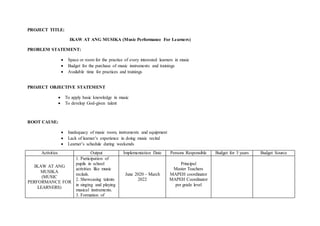 PROJECT TITLE:
IKAW AT ANG MUSIKA (Music Performance For Learners)
PROBLEM STATEMENT:
 Space or room for the practice of every interested learners in music
 Budget for the purchase of music instruments and trainings
 Available time for practices and trainings
PROJECT OBJECTIVE STATEMENT
 To apply basic knowledge in music
 To develop God-given talent
ROOT CAUSE:
 Inadequacy of music room, instruments and equipment
 Lack of learner’s experience in doing music recital
 Learner’s schedule during weekends
Activities Output Implementation Date Persons Responsible Budget for 3 years Budget Source
IKAW AT ANG
MUSIKA
(MUSIC
PERFORMANCE FOR
LEARNERS)
1. Participation of
pupils in school
activities like music
recitals.
2. Showcasing talents
in singing and playing
musical instruments.
3. Formation of
June 2020 – March
2022
Principal
Master Teachers
MAPEH coordinator
MAPEH Coordinator
per grade level
 