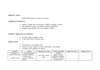 PROJECT TITLE:
SPORTS EXCELLENCE (Sports for Learners)
PROBLEM STATEMENT:
 Selection of pupils that will participate in different discipline of sports
 Allot budget for trainings and practices of chosen pupil-athletes
 Available sports equipment for every discipline of sports
PROJECT OBJECTIVE STATEMENT
 Encourage pupils to engage in sports
 To have active lifestyle through sports
ROOT CAUSE:
 Unfit players for the specified sports
 Amount of money available for foods, transportation, and trainings
 Accessible sports equipment for learners
Activities Output Implementation Date Persons Responsible Budget for 3 years Budget Source
Orientation of
teachers about sports
Conduct try-outs
1. Develop physically
educated individuals.
2. Able to play
correctly the chosen
sports.
June 2020 – March
2022
Principal
Master Teachers
MAPEH coordinator
MAPEH Coordinator
per grade level
 