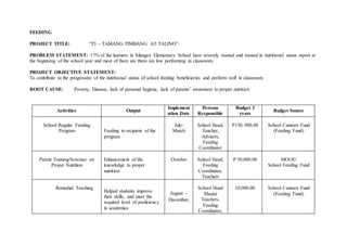 FEEDING
PROJECT TITLE: “T3 – TAMANG TIMBANG AT TALINO”
PROBLEM STATEMENT: 17% of the learners in Silangan Elementary School have severely wasted and wasted in nutritional status report at
the beginning of the school year and most of them are them are low performing in classroom.
PROJECT OBJECTIVE STATEMENT:
To contribute to the progressive of the nutritional status of school feeding beneficiaries and perform well in classroom.
ROOT CAUSE: Poverty, Disease, lack of personal hygiene, lack of parents’ awareness to proper nutrition
Activities Output
Implement
ation Date
Persons
Responsible
Budget 3
years
Budget Source
School Regular Feeding
Program Feeding to recipient of the
program
July-
March
School Head,
Teacher,
Advisers,
Feeding
Coordinator
P150, 000.00 School Canteen Fund
(Feeding Fund)
Parent Training/Seminar on
Proper Nutrition
Enhancement of the
knowledge to proper
nutrition
October School Head,
Feeding
Coordinator,
Teachers
P 50,000.00 MOOE/
School Feeding Fund
Remedial Teaching
Helped students improve
their skills, and meet the
required level of proficiency
in academics
August –
December,
School Head
Master
Teachers,
Feeding
Coordinator,
10,000.00 School Canteen Fund
(Feeding Fund)
 
