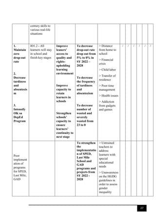 Sip Template.pdf SIP-TEMPLATE-2023-NEW MAGSAYSAY INTEGRATED SCHOOL | DOCX