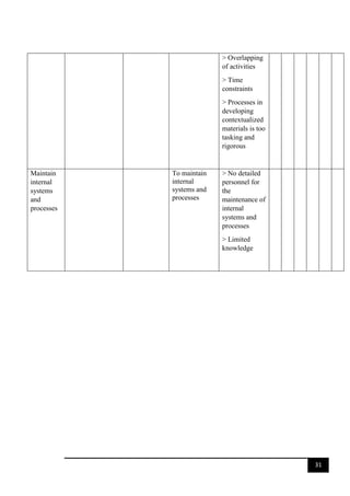 Sip Template.pdf SIP-TEMPLATE-2023-NEW MAGSAYSAY INTEGRATED SCHOOL | DOCX