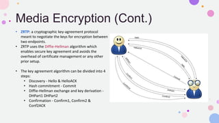 Zrtp SIP over TLS | PPTX