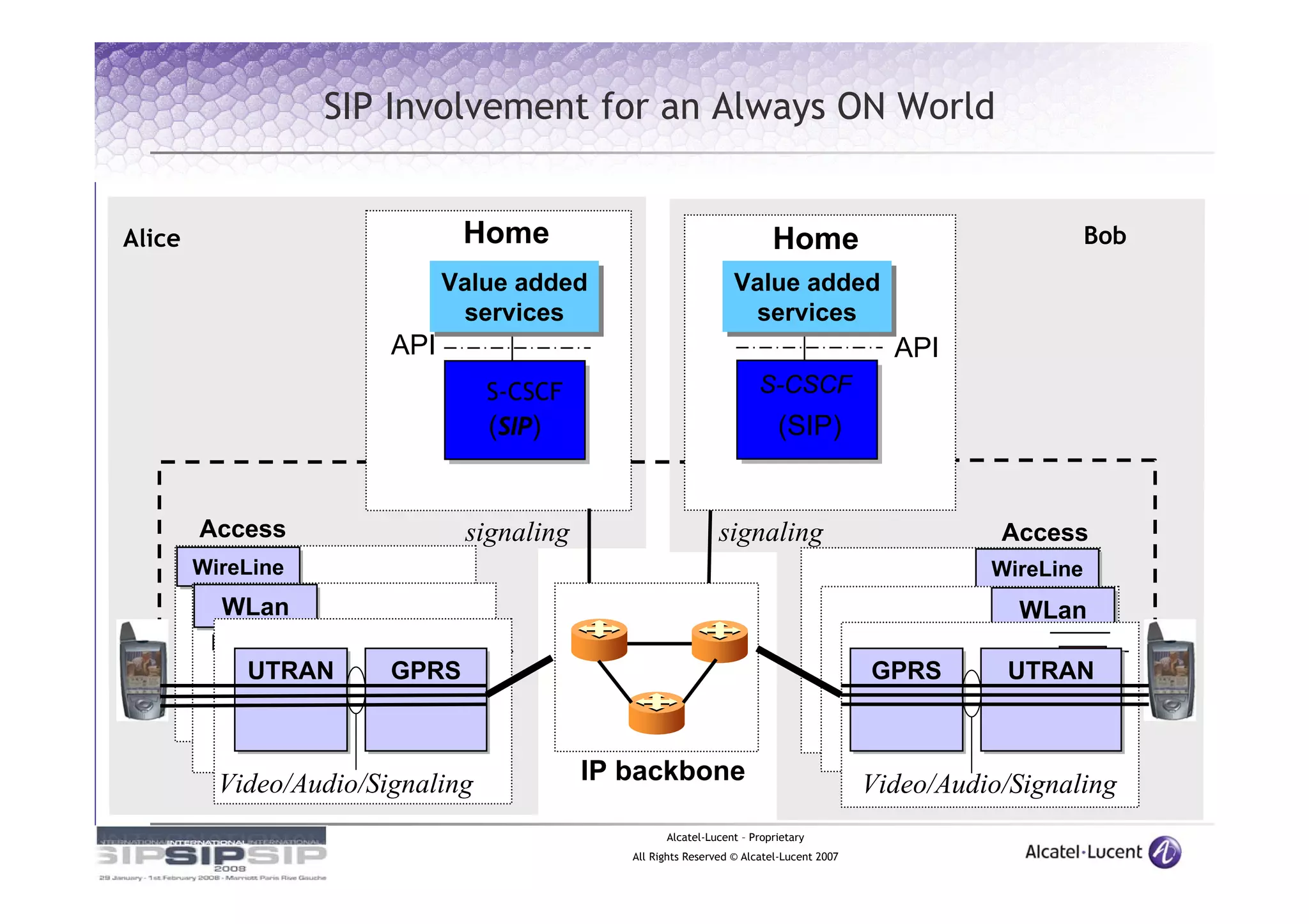 SIP Involvement for an Always ON World


Alice                            Home                                        Home                                  Bob
                               Value added
                               Value added                            Value added
                                                                      Value added
                                services
                                 services                              services
                                                                        services
                         API                                                                    API
                                      S-CSCF                               S-CSCF
                                      (SIP)                                   (SIP)


        Access                   signaling                         signaling                              Access
        WireLine
        WireLine                                                                                         WireLine
                                                                                                         WireLine
          WLan
          WLan                                                                                              WLan
                                                                                                            WLan
                           TA?
            UTRAN
            UTRAN        GPRS
                         GPRSTA?                                                              GPRS
                                                                                              GPRS        UTRAN
                                                                                                             TA?
                                                                                                          UTRAN
                        FW?                                                                              FW?
                    Bearer Services                                                                   Bearer Services
                    oriented                                                                          oriented Services
                                                                                                        Bearer
                                               IP backbone                                              oriented
          Video/Audio/Signaling                                                               Video/Audio/Signaling
                                                        Alcatel-Lucent – Proprietary
                                                  All Rights Reserved © Alcatel-Lucent 2007
 