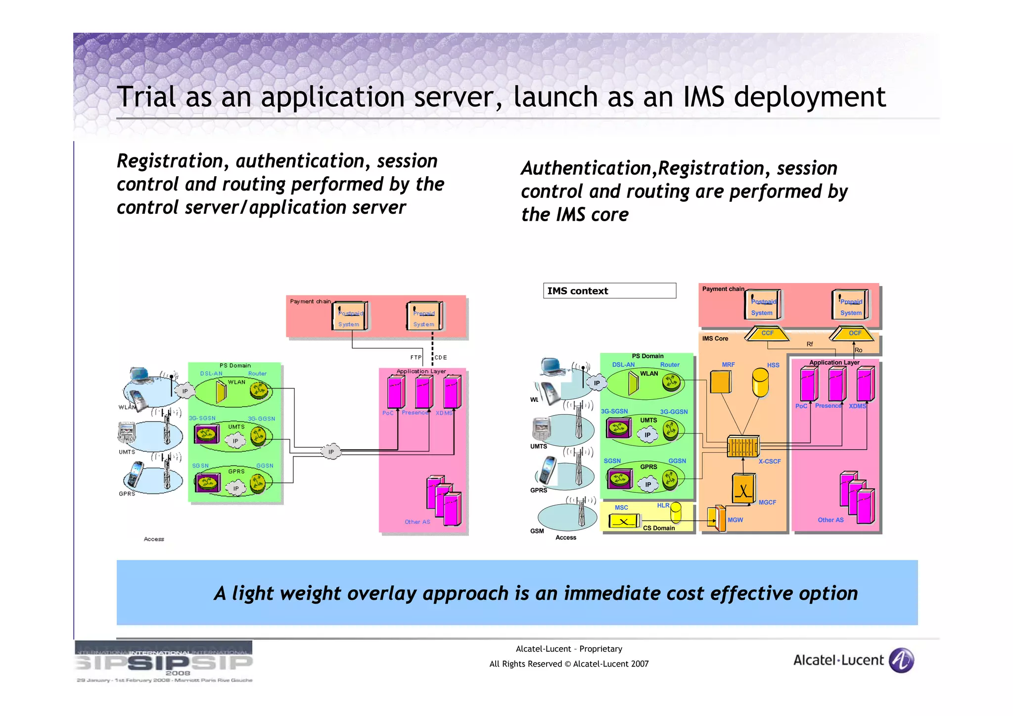 Trial as an application server, launch as an IMS deployment

Registration, authentication, session           Authentication,Registration, session
control and routing performed by the            control and routing are performed by
control server/application server               the IMS core


                                                         IMS context                                       Payment chain

                                                                                                                           Postpaid                   Prepaid
                                                                                                                           System                     System


                                                                                                                              CCF                        OCF
                                                                                                           IMS Core
                                                                                                                                        Rf
                                                                                                                                                           Ro
                                                                                       PS Domain
                                                                                  DSL-AN       Router            MRF            HSS         Application Layer
                                                                                         WLAN
                                                                           IP

                                                  WLAN
                                                                                                                                      PoC    Presence    XDMS
                                                                                3G-SGSN          3G-GGSN
                                                                                          UMTS

                                                                                           IP
                                                              -        -
                                                   •      •        •




                                                  UMTS

                                                                                SGSN               GGSN                      X-CSCF
                                                                                          GPRS

                                                                                           IP
                                                  GPRS

                                                                                                HLR                          MGCF
                                                                                   MSC
                                                                                                                  MGW                         Other AS
                                                  GSM                                     CS Domain
                                                              Access




           A light weight overlay approach is an immediate cost effective option

                                              Alcatel-Lucent – Proprietary
                                        All Rights Reserved © Alcatel-Lucent 2007
 