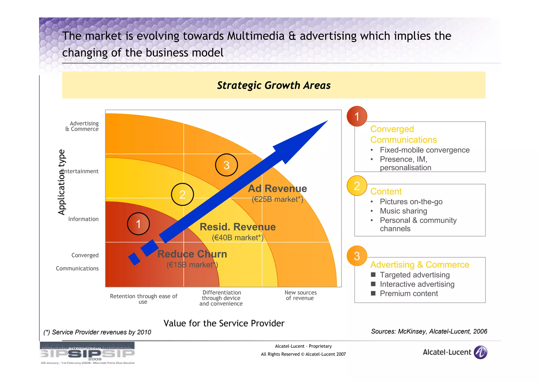The market is evolving towards Multimedia & advertising which implies the
             changing of the business model

                                                                           Strategic Growth Areas


                   Advertising
                                                                                                                                      1
                  & Commerce                                                                                                              Converged
                                                                                                                                          Communications
                                                                                                                                          • Fixed-mobile convergence
    Application type




                                                                                                                                          • Presence, IM,
            Entertainment
                                                                             3                                                              personalisation

                                                                                        Ad Revenue                                    2   Content
                                                                 2                      (€25B market*)                                    • Pictures on-the-go
                                                                                                                                          • Music sharing
                       Information                                                                                                        • Personal & community
                                              1                      Resid. Revenue                                                         channels
                                                                         (€40B market*)

                        Converged                     Reduce Churn                                                                    3
    Communications
                                                         (€15B market*)                                                                   Advertising & Commerce
                                                                                                                                             Targeted advertising
                                                                                                                                             Interactive advertising
                                                                      Differentiation                New sources                             Premium content
                                     Retention through ease of        through device                 of revenue
                                                use                  and convenience


                                                        Value for the Service Provider
(*) Service Provider revenues by 2010                                                                                                     Sources: McKinsey, Alcatel-Lucent, 2006

                                                                                                Alcatel-Lucent – Proprietary
                                                                                          All Rights Reserved © Alcatel-Lucent 2007
 