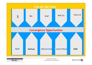 THE SIP METHOD


                                                          Web 2.0    Telco 2.0
        RSS          XCAP
 SDP




        Convergence Opportunities




SOAP   Mashups    Web Services                        Active Phone   MIME




                           Alcatel-Lucent – Proprietary
                     All Rights Reserved © Alcatel-Lucent 2007
 