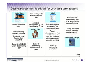 Getting started now is critical for your long term success
    Video Share         Start working with                        N@B
                         ALU on definition
                               now                                                           Start your own
                                                                                           developments now
                                                                                           to be ready for the
                               Product                                                      community wave
 Launch VideoShare      development by ALU        Start trialling now
       today             available by 1Q ‘08        to be ready for
                                                  commercial in 2008                       Existing prototypes
                          Click2 F&F                                                       Trialed by major
  Available today                                       Product
                                                 development by ALU                         mobile operators
 Handsets available
                                                   available now on
  Proven use case                                 high end handsets
   Commercially                                                                            Community Apps
                                                 mid range handsets
     launched                                     available by 1Q’08

 Evolve to click2 F&F        Evolve to
 , N@B & community          Community                       Evolve to
         apps            applications or to                community
                                N@B                        applications


                                                                                                         Time

                                                     Alcatel-Lucent – Proprietary
                                               All Rights Reserved © Alcatel-Lucent 2007
 