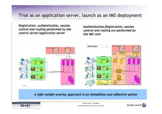 Trial as an application server, launch as an IMS deployment

Registration, authentication, session           Authentication,Registration, session
control and routing performed by the            control and routing are performed by
control server/application server               the IMS core


                                                         IMS context                                       Payment chain

                                                                                                                           Postpaid                   Prepaid
                                                                                                                           System                     System


                                                                                                                              CCF                        OCF
                                                                                                           IMS Core
                                                                                                                                        Rf
                                                                                                                                                           Ro
                                                                                       PS Domain
                                                                                  DSL-AN       Router            MRF            HSS         Application Layer
                                                                                         WLAN
                                                                           IP

                                                  WLAN
                                                                                                                                      PoC    Presence    XDMS
                                                                                3G-SGSN          3G-GGSN
                                                                                          UMTS

                                                                                           IP
                                                              -        -
                                                   •      •        •




                                                  UMTS

                                                                                SGSN               GGSN                      X-CSCF
                                                                                          GPRS

                                                                                           IP
                                                  GPRS

                                                                                                HLR                          MGCF
                                                                                   MSC
                                                                                                                  MGW                         Other AS
                                                  GSM                                     CS Domain
                                                              Access




           A light weight overlay approach is an immediate cost effective option

                                              Alcatel-Lucent – Proprietary
                                        All Rights Reserved © Alcatel-Lucent 2007
 