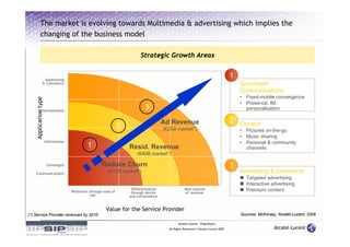 The market is evolving towards Multimedia & advertising which implies the
             changing of the business model

                                                                           Strategic Growth Areas


                   Advertising
                                                                                                                                      1
                  & Commerce                                                                                                              Converged
                                                                                                                                          Communications
                                                                                                                                          • Fixed-mobile convergence
    Application type




                                                                                                                                          • Presence, IM,
            Entertainment
                                                                             3                                                              personalisation

                                                                                        Ad Revenue                                    2   Content
                                                                 2                      (€25B market*)                                    • Pictures on-the-go
                                                                                                                                          • Music sharing
                       Information                                                                                                        • Personal & community
                                              1                      Resid. Revenue                                                         channels
                                                                         (€40B market*)

                        Converged                     Reduce Churn                                                                    3
    Communications
                                                         (€15B market*)                                                                   Advertising & Commerce
                                                                                                                                             Targeted advertising
                                                                                                                                             Interactive advertising
                                                                      Differentiation                New sources                             Premium content
                                     Retention through ease of        through device                 of revenue
                                                use                  and convenience


                                                        Value for the Service Provider
(*) Service Provider revenues by 2010                                                                                                     Sources: McKinsey, Alcatel-Lucent, 2006

                                                                                                Alcatel-Lucent – Proprietary
                                                                                          All Rights Reserved © Alcatel-Lucent 2007
 