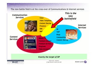 The new battle field is at the cross-over of Communications & Internet services

                                                                                       This is the
  Communication
                                                                                          new
     Services                   Voice
                                                                                       battlefield
                                Video Telephony
                                Content Sharing
                                Presence                                                             Internet
                                SMS
                                                                                                     Services
                                                                      IM
                                MMS                                   VoIP
                                …                                     Blogs
Content                         …                                     Communities
                               Mobile TV
Services                                                              Content Sharing
                               Premium Content
                                                                      …
                               Premium Services
                               Ringtones
                               Video Streaming




                              Exactly the target of SIP
                                                 Alcatel-Lucent – Proprietary
                                           All Rights Reserved © Alcatel-Lucent 2007
 