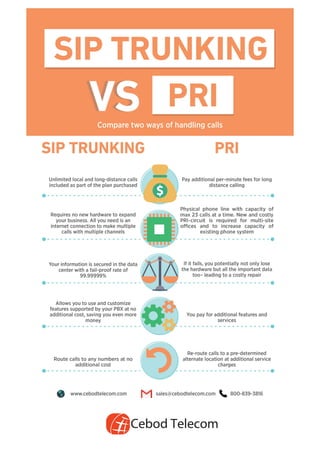 SIP vs PRI: Head-to-Head