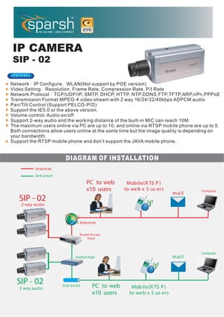 IP CAMERA
 SIP - 02
FE A T U R E S

Network IP Configure WLAN(Not support by POE version)
Video Setting Resolution, Frame Rate, Compression Rate, P/I Rate
Network Protocol TCP/UDP/IP, SMTP, DHCP, HTTP, NTP,DDNS,FTP,TFTP,ARP,nPn,PPPoE
Transmission Format:MPEG-4 video stream with 2 way 16/24/32/40kbps ADPCM audio
Pan/Tilt Control (Support PELCO-P/D)
Support the IE5.0 or the above version.
Volume control: Audio on/off
Support 2-way audio and the working distance of the built-in MIC can reach 10M.
The maximum users online via PC are up to 10; and online via RTSP mobile phone are up to 5.
Both connections allow users online at the same time but the image quality is depending on
your bandwidth.
Support the RTSP mobile phone and don’t support the JAVA mobile phone.


                                   DIAGRAM OF INSTALLATION
                 In tern et
                 In tr a n e t
                                                 PC to web       Mob il e(R TS P )
                                                 x10 users      to we b x 5 us ers              Computer
                                                                                       m a il
     SIP - 02
       2 way audio



                                             In tern et

                                             Router/Access
                                                  Point



                                                                                                Computer
                                          Switch Hub                                   m a il




    SIP - 02                     In tr a n e t      PC to web
      2 way audio                                                  Mob ile(R TS P )
                                                    x10 users     to we b x 5 us ers
 