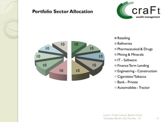 Portfolio Sector Allocation




                                                Retailing
            10    10                            Refineries
       10                10                     Pharmaceutical & Drugs
                                                Mining & Minerals
 10                            10
                                                IT - Software
      10                  10                    Finance Term Lending
            10     10                           Engineering - Construction
                                                Cigarettes/ Tobacco
                                                Bank - Private
                                                Automobiles - Tractor




                                    Level 1, Trade Centre, Bandra Kurla
                                    Complex, Bandra (E), Mumbai - 51      11
 