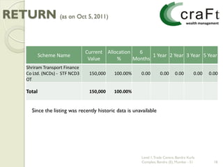 RETURN (as on Oct 5, 2011)

                                 Current Allocation   6
             Scheme Name                                   1 Year 2 Year 3 Year 5 Year
                                  Value      %      Months
     Shriram Transport Finance
     Co Ltd. (NCDs) - STF NCD3    150,000    100.00%      0.00        0.00      0.00        0.00   0.00
     OT

     Total                        150,000    100.00%


       Since the listing was recently historic data is unavailable




                                                          Level 1, Trade Centre, Bandra Kurla
                                                          Complex, Bandra (E), Mumbai - 51           18
 