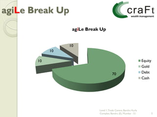 agiLe Break Up
                  agiLe Break Up


                 10
            10

       10                                                          Equity
                                                                   Gold
                                        70                         Debt
                                                                   Cash




                             Level 1, Trade Centre, Bandra Kurla
                             Complex, Bandra (E), Mumbai - 51           3
 